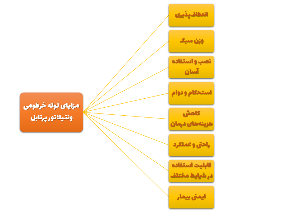 مزایا لوله خرطومی