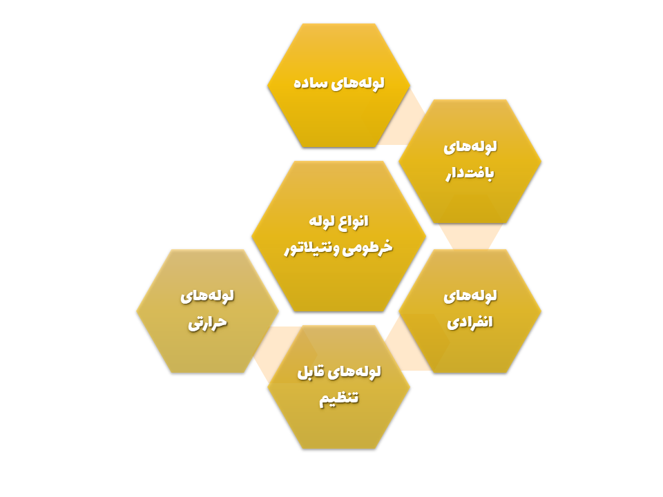 انواع لوله های خرطومی